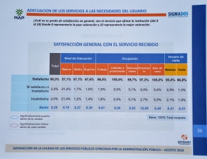 INTRANT en octavo lugar dentro de 56 instituciones encuestadas por el MAP